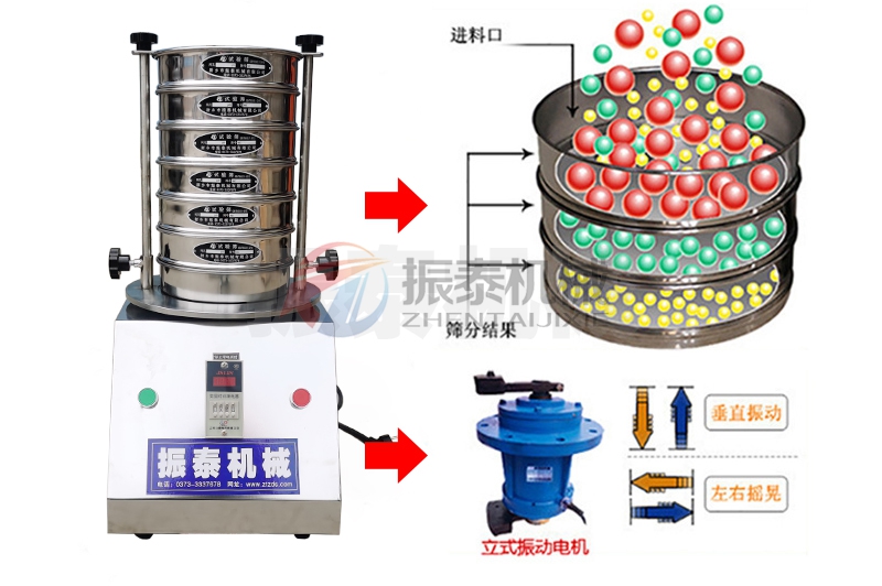 實(shí)驗(yàn)室試驗(yàn)篩工作原理