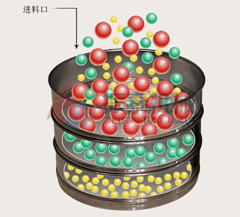 黃銅試驗篩原理