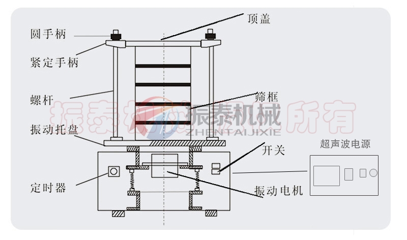 連續(xù)給料超聲波實驗篩結(jié)構(gòu)