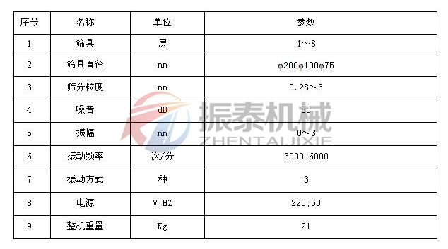 連續(xù)給料超聲波實驗篩技術(shù)參數(shù)