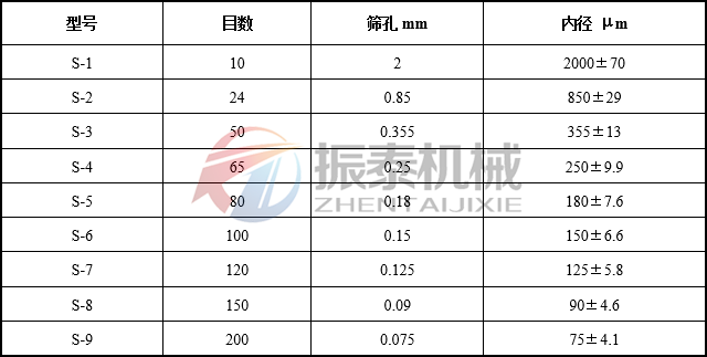 藥典篩目數(shù)對(duì)照表