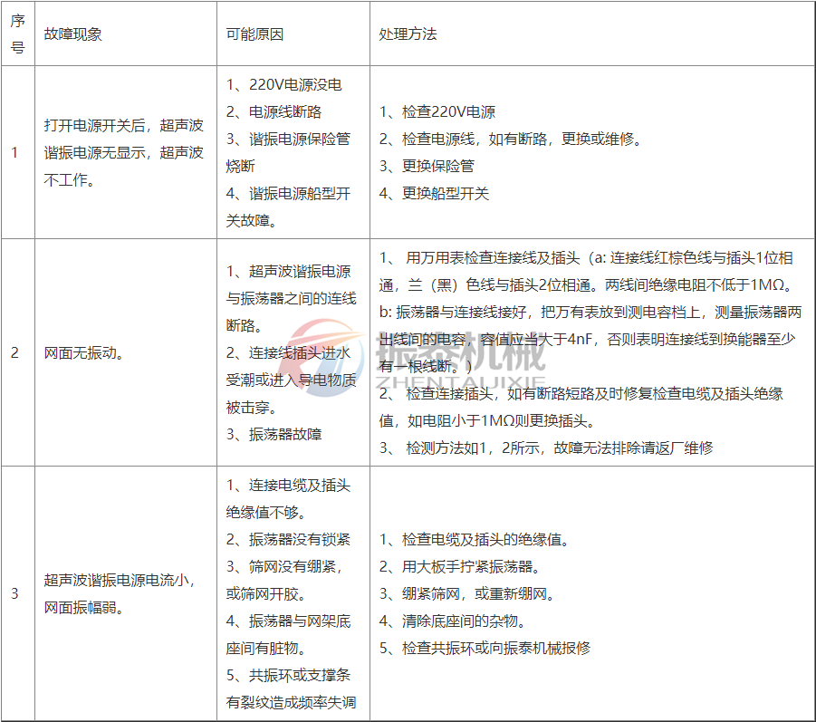 超聲波系統(tǒng)常見故障及處理