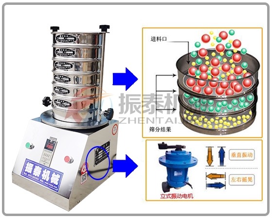 粉末冶金行業(yè)試驗(yàn)篩原理