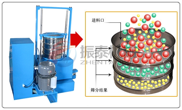 二氧化硅磁懸浮試驗(yàn)篩