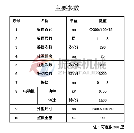 二氧化硅磁懸浮試驗(yàn)篩技術(shù)參數(shù)