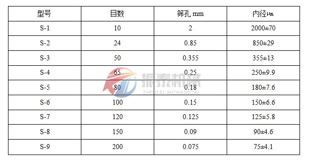 標(biāo)準(zhǔn)套篩產(chǎn)品概述