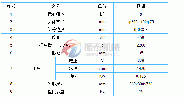 標(biāo)準(zhǔn)檢驗(yàn)篩