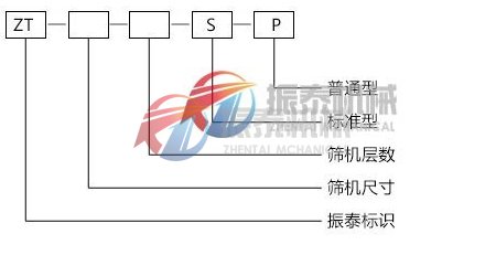 三次元振動篩型號說明