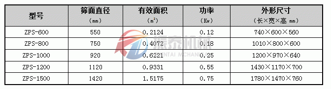 直排篩技術(shù)參數(shù)