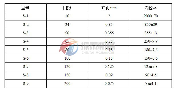 標準試驗篩技術參數(shù)