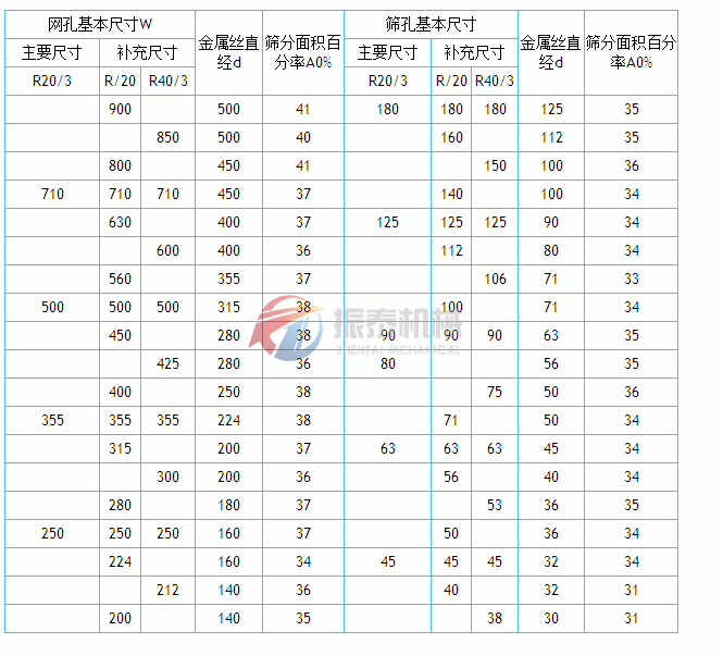 篩網(wǎng)技術參數(shù)