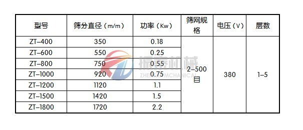 旋振篩技術參數(shù)