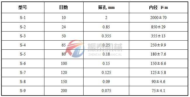 藥典篩標(biāo)準(zhǔn)藥篩技術(shù)表