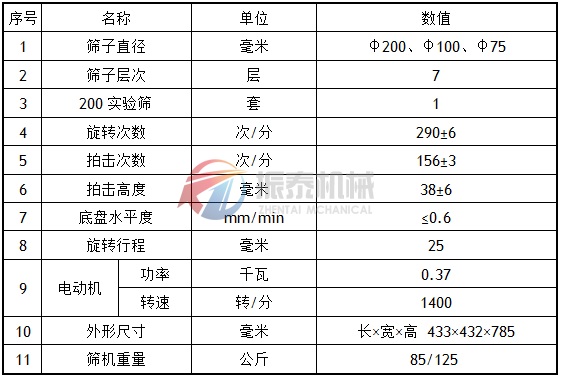 BZJ拍擊篩技術(shù)參數(shù)