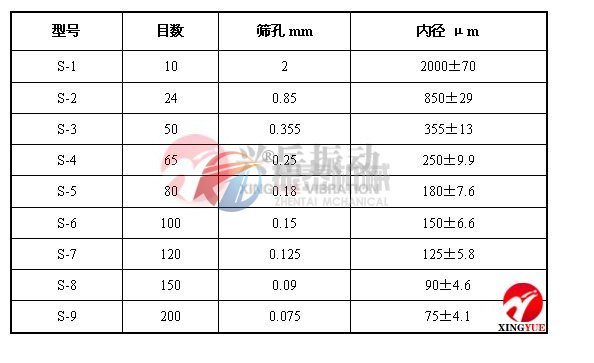 試驗(yàn)篩目數(shù)與孔徑