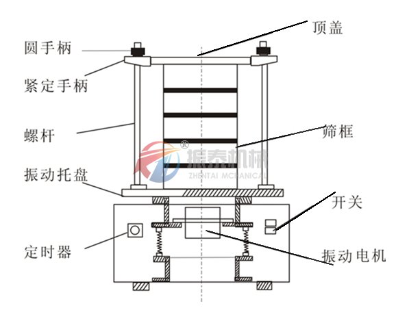 試驗(yàn)篩結(jié)構(gòu)