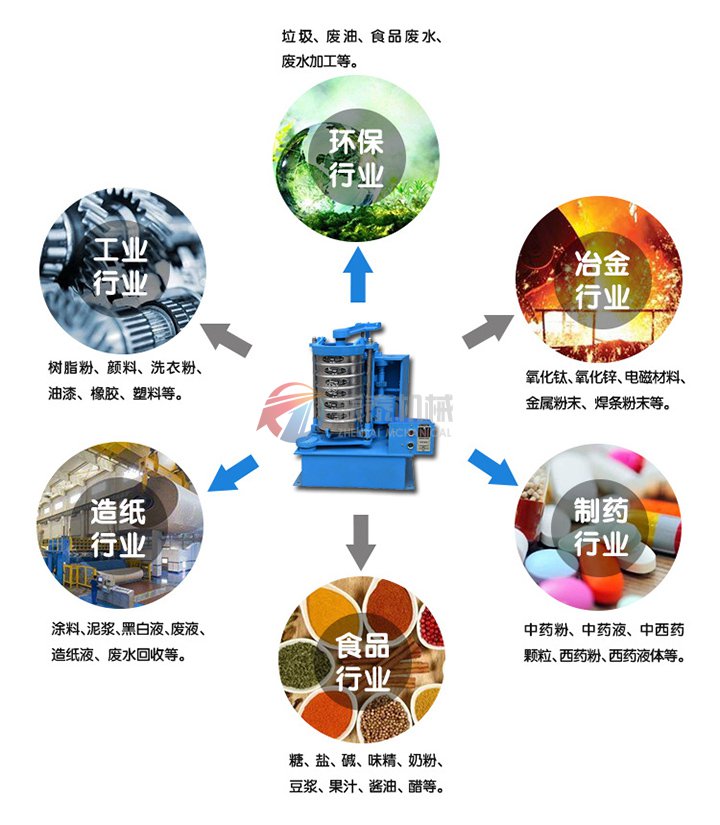 拍擊篩行業(yè)應(yīng)用