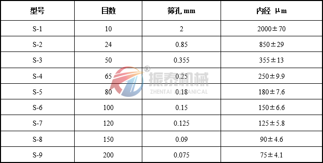 標(biāo)準(zhǔn)藥典篩目數(shù)對(duì)照表