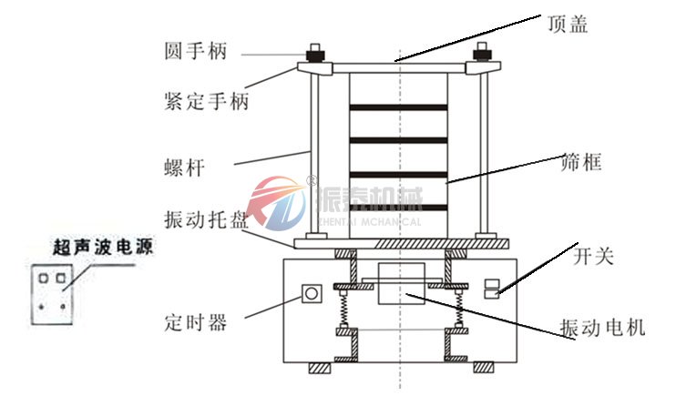 電池粉末超聲波試驗(yàn)篩結(jié)構(gòu)